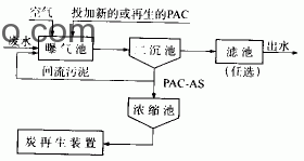 什么叫生物炭法（PACT法）？